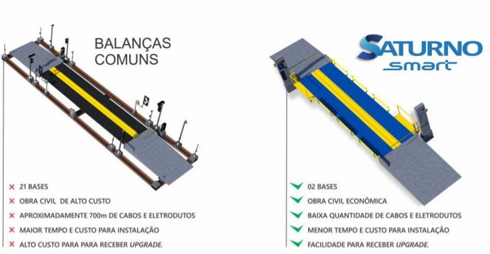Balana comum X Saturno Smart