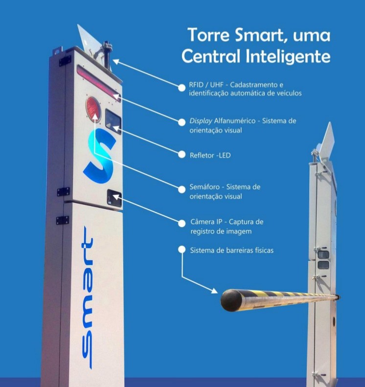 Torre Smart - Uma central inteligente